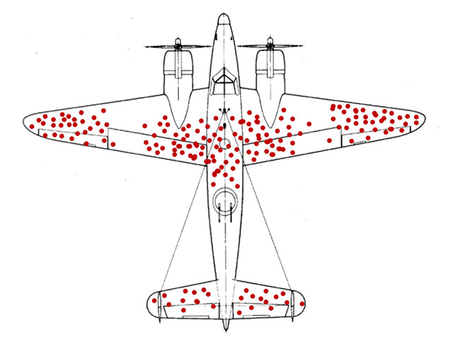 survivorship bias ww2